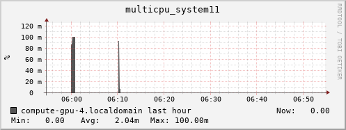 compute-gpu-4.localdomain multicpu_system11