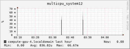 compute-gpu-4.localdomain multicpu_system12