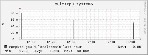 compute-gpu-4.localdomain multicpu_system6