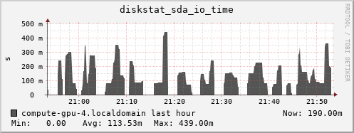 compute-gpu-4.localdomain diskstat_sda_io_time
