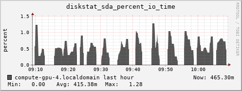 compute-gpu-4.localdomain diskstat_sda_percent_io_time
