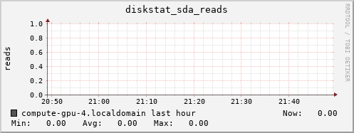compute-gpu-4.localdomain diskstat_sda_reads