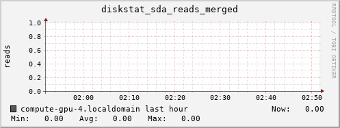 compute-gpu-4.localdomain diskstat_sda_reads_merged