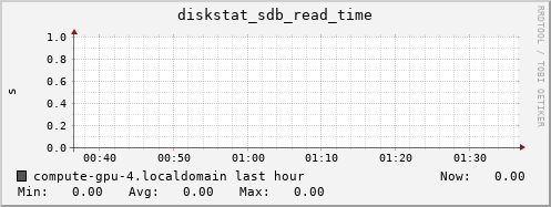 compute-gpu-4.localdomain diskstat_sdb_read_time