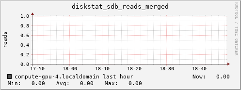 compute-gpu-4.localdomain diskstat_sdb_reads_merged