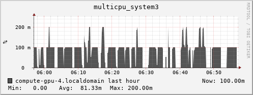 compute-gpu-4.localdomain multicpu_system3