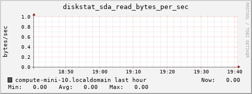 compute-mini-10.localdomain diskstat_sda_read_bytes_per_sec