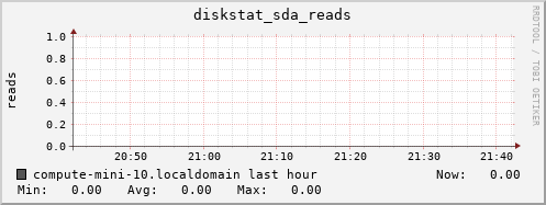 compute-mini-10.localdomain diskstat_sda_reads