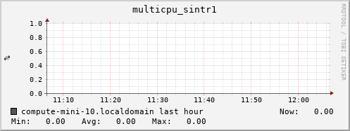 compute-mini-10.localdomain multicpu_sintr1