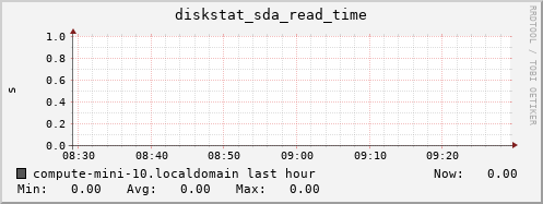 compute-mini-10.localdomain diskstat_sda_read_time