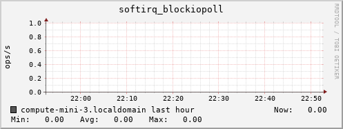 compute-mini-3.localdomain softirq_blockiopoll