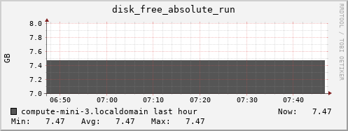 compute-mini-3.localdomain disk_free_absolute_run
