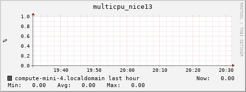 compute-mini-4.localdomain multicpu_nice13