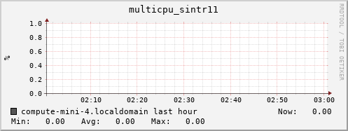 compute-mini-4.localdomain multicpu_sintr11