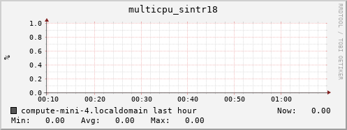 compute-mini-4.localdomain multicpu_sintr18