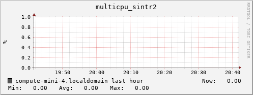 compute-mini-4.localdomain multicpu_sintr2