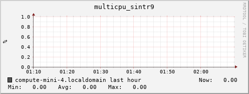 compute-mini-4.localdomain multicpu_sintr9