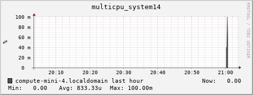 compute-mini-4.localdomain multicpu_system14