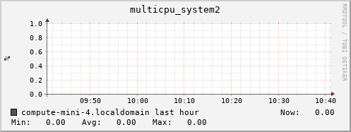 compute-mini-4.localdomain multicpu_system2