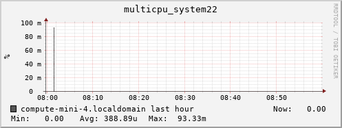 compute-mini-4.localdomain multicpu_system22