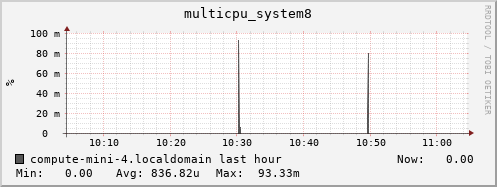 compute-mini-4.localdomain multicpu_system8