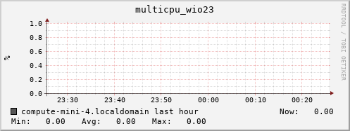 compute-mini-4.localdomain multicpu_wio23