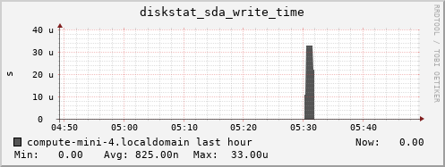 compute-mini-4.localdomain diskstat_sda_write_time