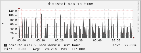compute-mini-5.localdomain diskstat_sda_io_time