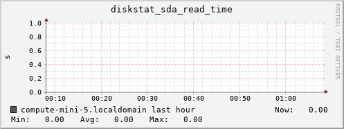 compute-mini-5.localdomain diskstat_sda_read_time