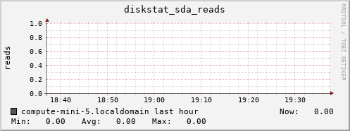 compute-mini-5.localdomain diskstat_sda_reads