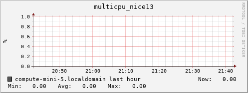 compute-mini-5.localdomain multicpu_nice13