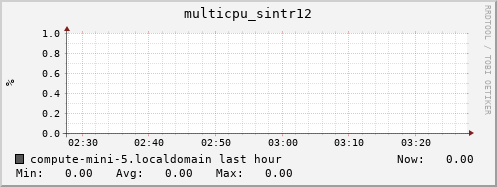 compute-mini-5.localdomain multicpu_sintr12