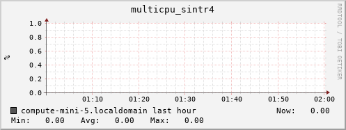 compute-mini-5.localdomain multicpu_sintr4