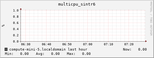 compute-mini-5.localdomain multicpu_sintr6