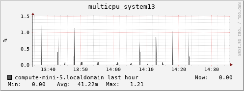 compute-mini-5.localdomain multicpu_system13
