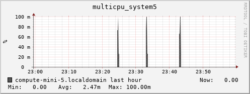 compute-mini-5.localdomain multicpu_system5