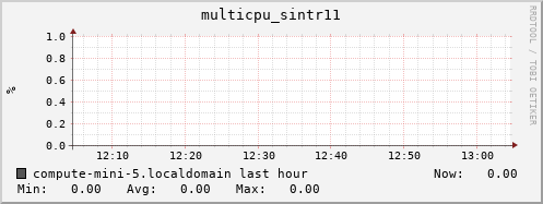 compute-mini-5.localdomain multicpu_sintr11