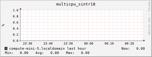 compute-mini-5.localdomain multicpu_sintr18