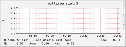 compute-mini-5.localdomain multicpu_sintr3