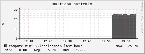 compute-mini-5.localdomain multicpu_system18