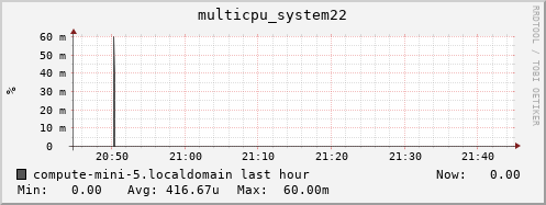 compute-mini-5.localdomain multicpu_system22