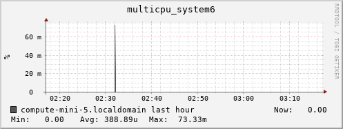 compute-mini-5.localdomain multicpu_system6