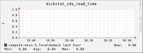 compute-mini-5.localdomain diskstat_sda_read_time