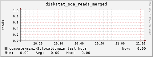 compute-mini-5.localdomain diskstat_sda_reads_merged