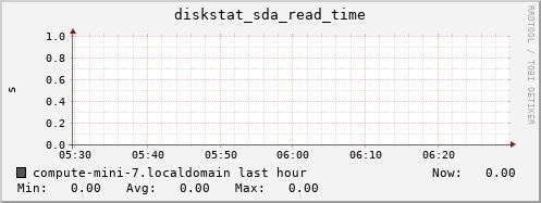 compute-mini-7.localdomain diskstat_sda_read_time