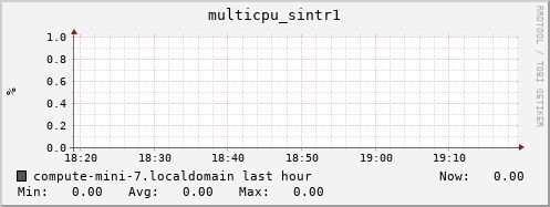 compute-mini-7.localdomain multicpu_sintr1