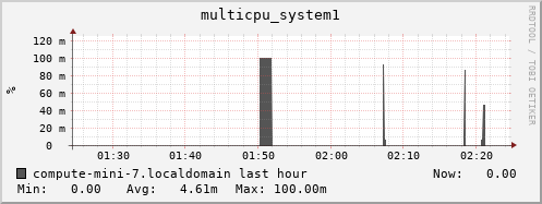 compute-mini-7.localdomain multicpu_system1