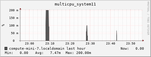 compute-mini-7.localdomain multicpu_system11