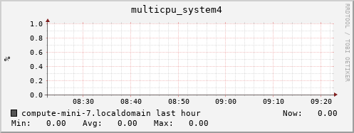 compute-mini-7.localdomain multicpu_system4