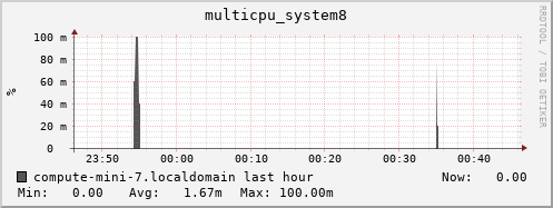 compute-mini-7.localdomain multicpu_system8